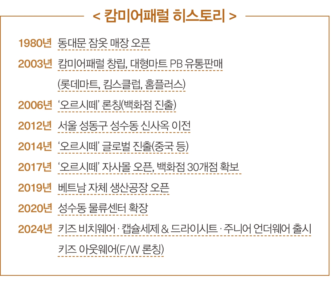 캄미어패럴 오르시떼, 잠옷 → 아웃웨어 도전...래시가드 등 확장   2927-Image